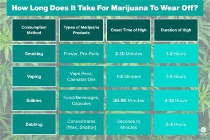 How long does it take to be a good surfer?