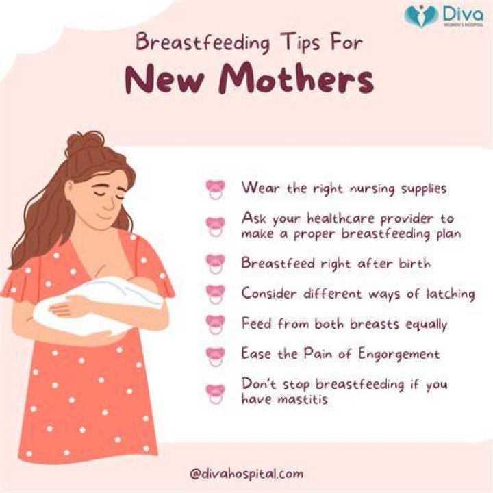 How long does the average American mom breastfeed?