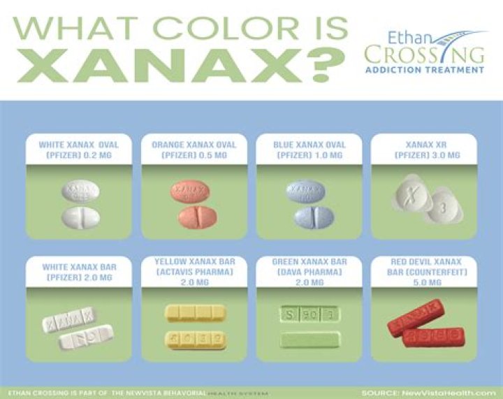 How long should you be on Xanax?