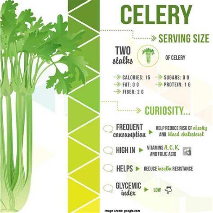 How many calories are in 2 stalks Celery?