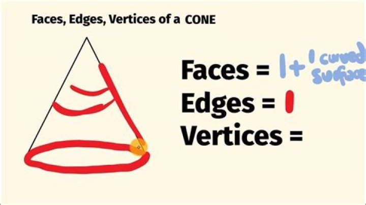 How many edges does a ice cream cone have?