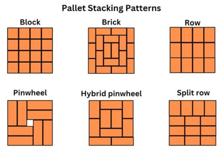 How many is a pallet of bricks?