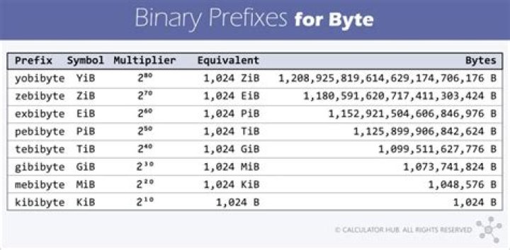 How many MB is 10gb of data?