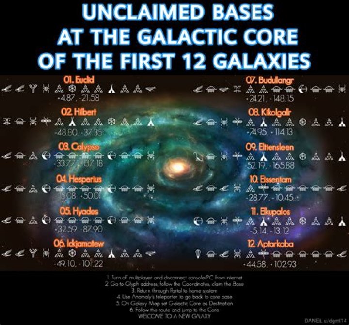 How many planets are in Euclid galaxy NMS?