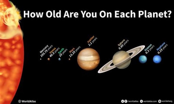 How many planets have been discovered in no mans sky?