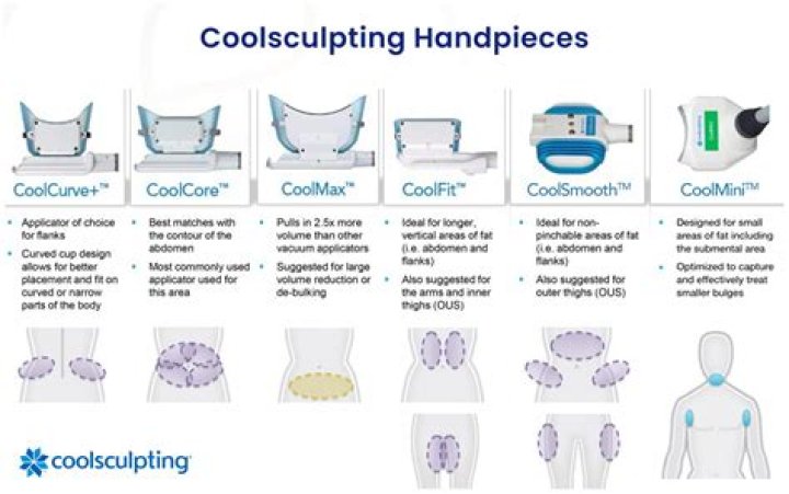 How many times can you get CoolSculpting?