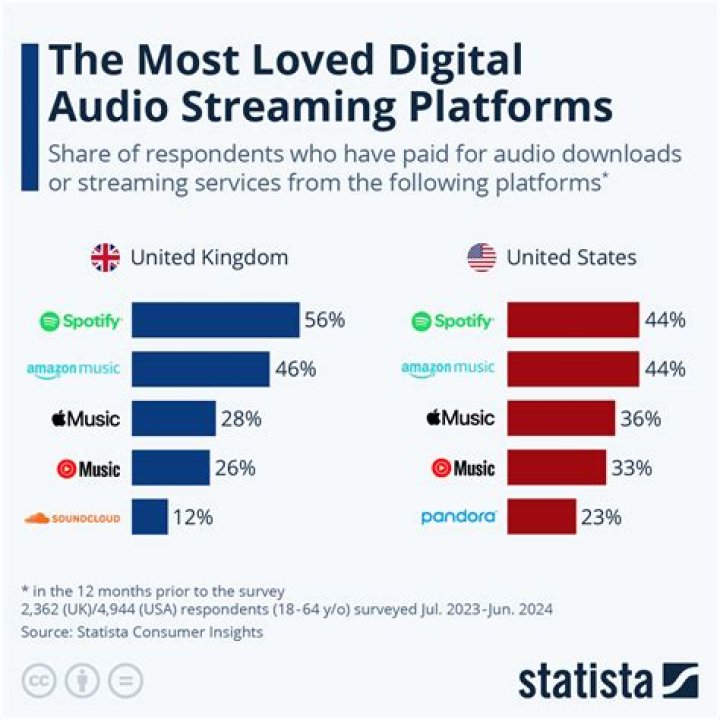 How many types of streamed material exist for audio video streaming applications?