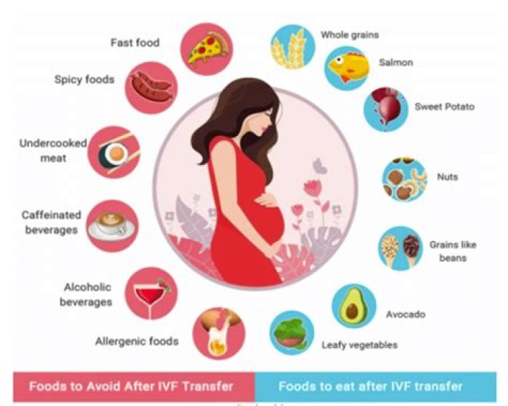 How many weeks pregnant are you after IVF transfer?