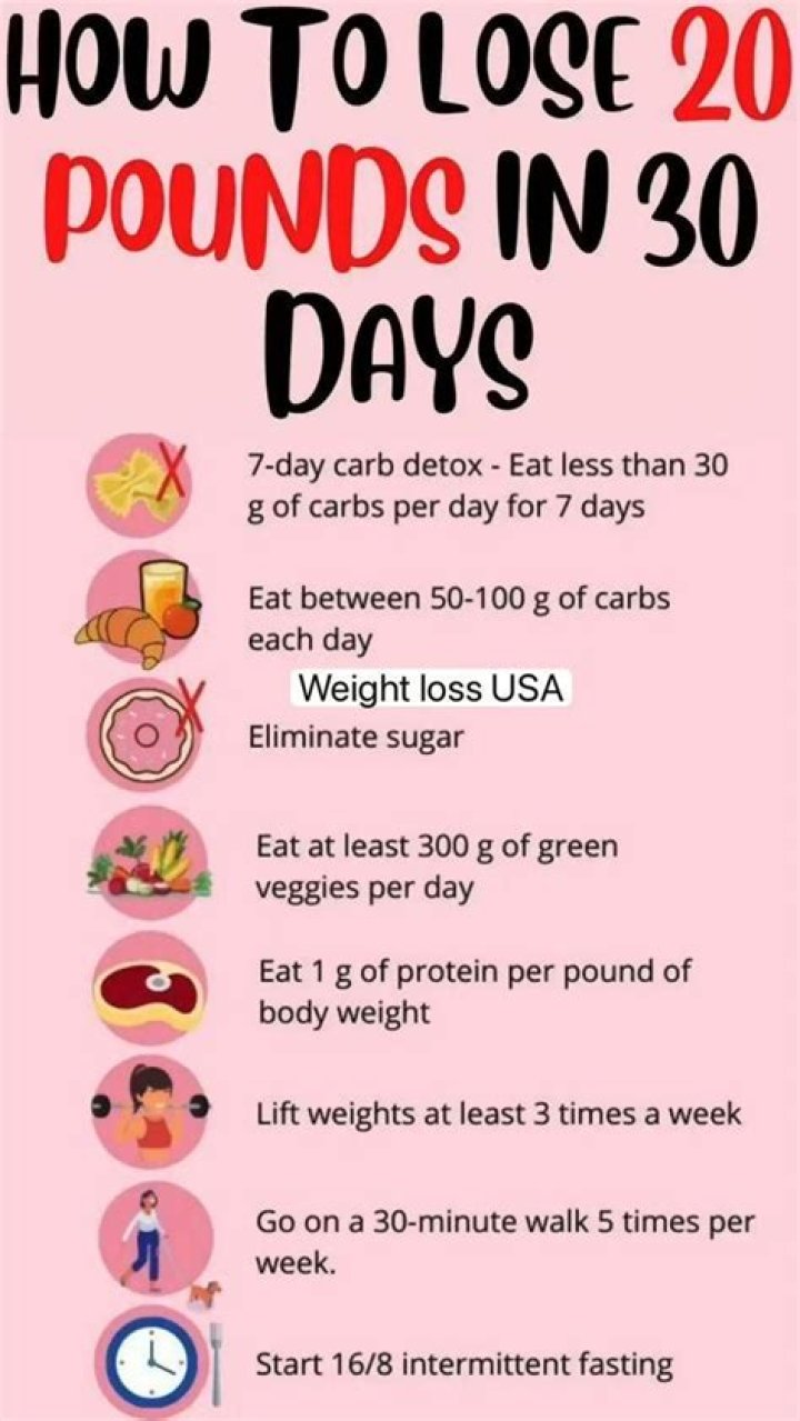 How much can you lose in 6 weeks on keto?