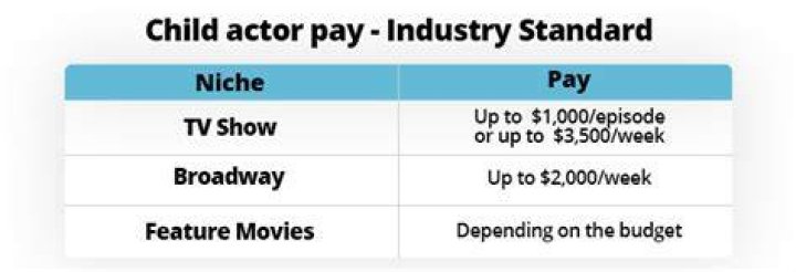 How much do Mickey Mouse actors get paid?