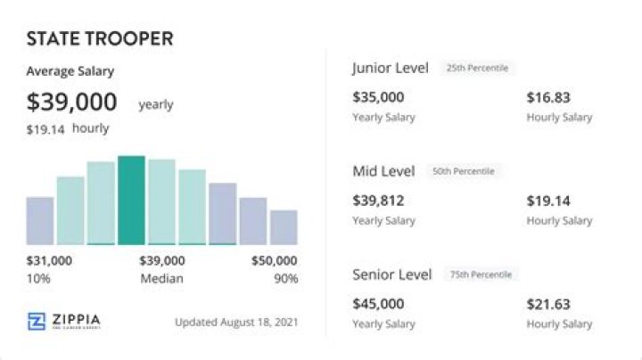 How much does a Michigan state trooper make a year?
