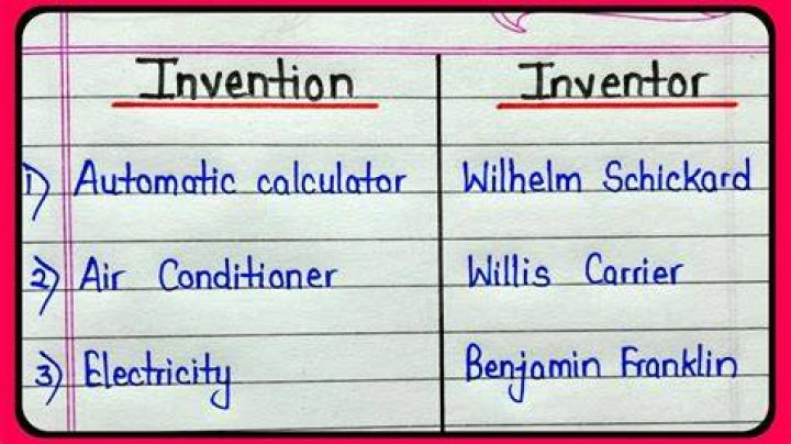 How much does an inventor make a year?