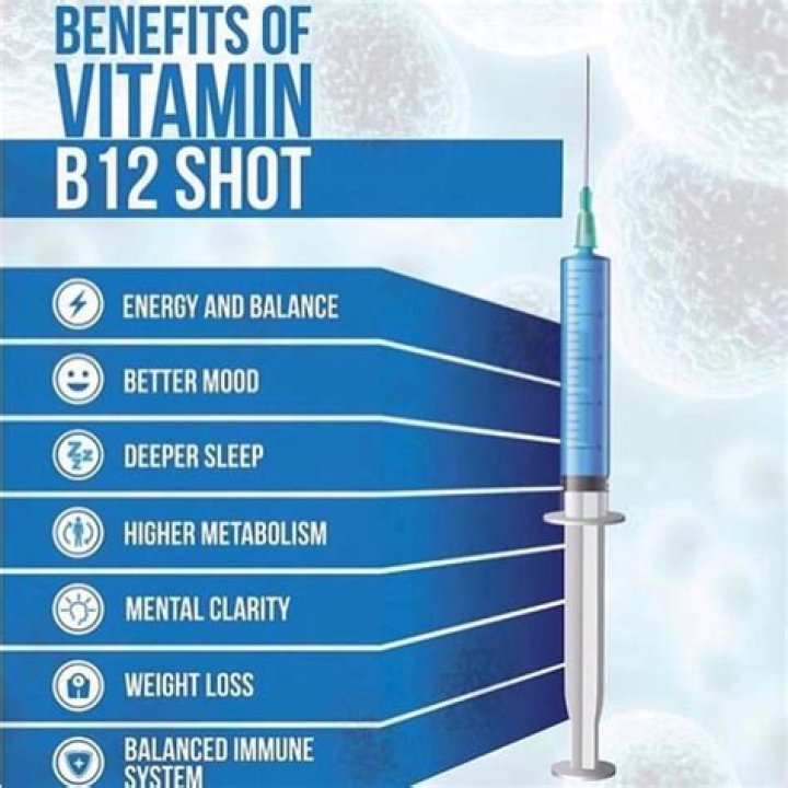 How much does B12 shots cost?