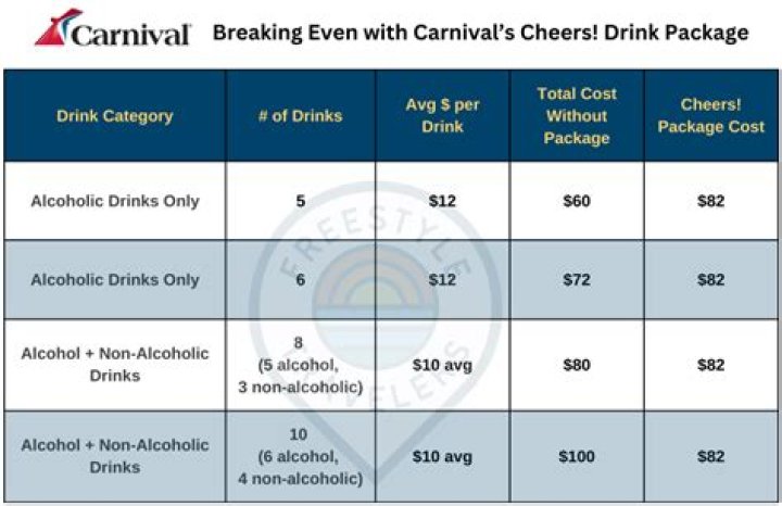 How much does carnival glass sell for?