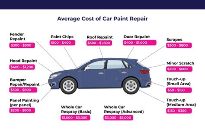 How much does it cost to recharge the AC in a car?