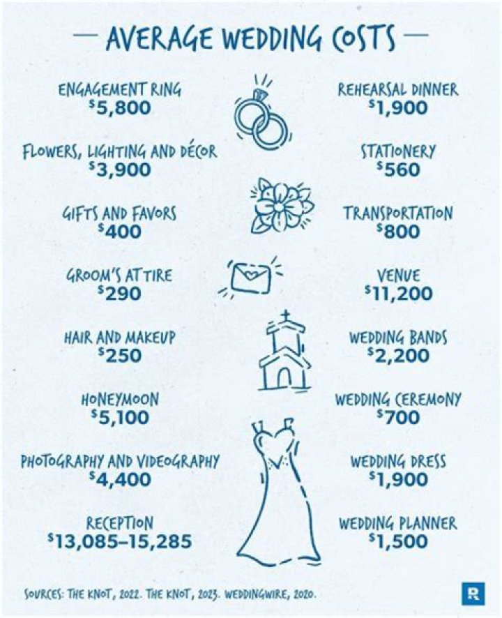How much does it cost to shut down Disney for a wedding?