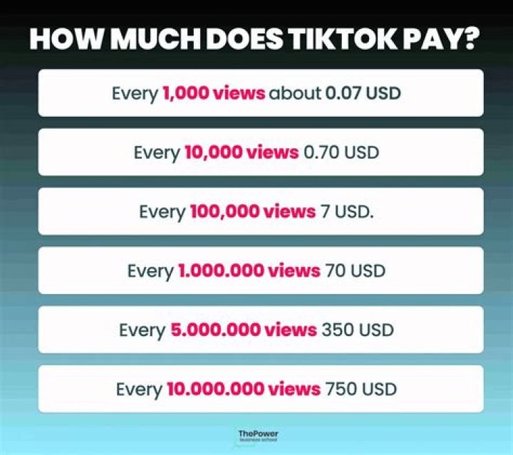 How much does TikTok pay per stream?