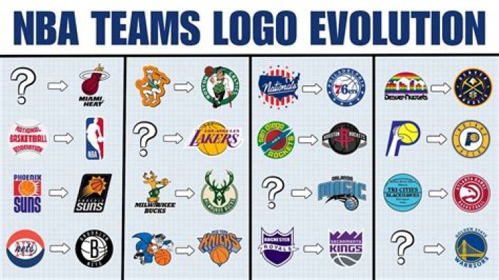 How much is the NBA logo worth?