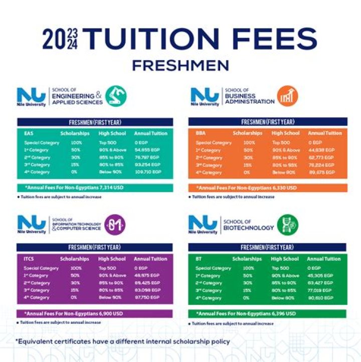 How much is the tuition fee in Yale University?