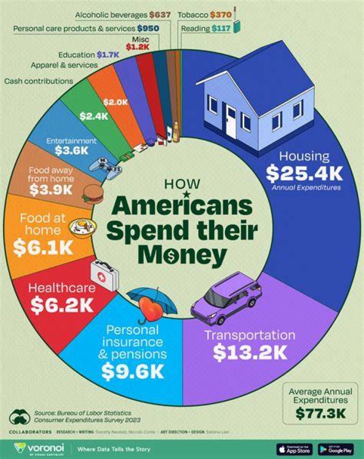 How much money should you have left at the end of the month?