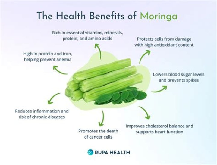 How much moringa should I take daily?