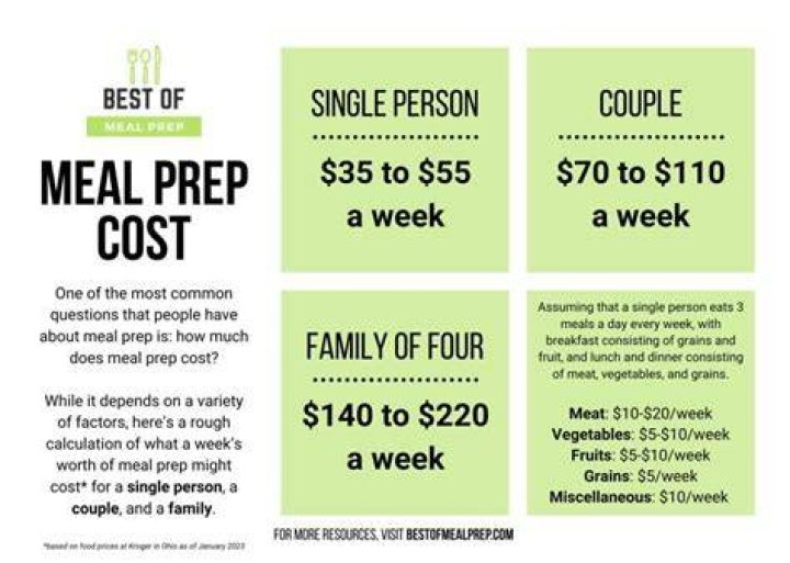 How much should a meal cost per person?