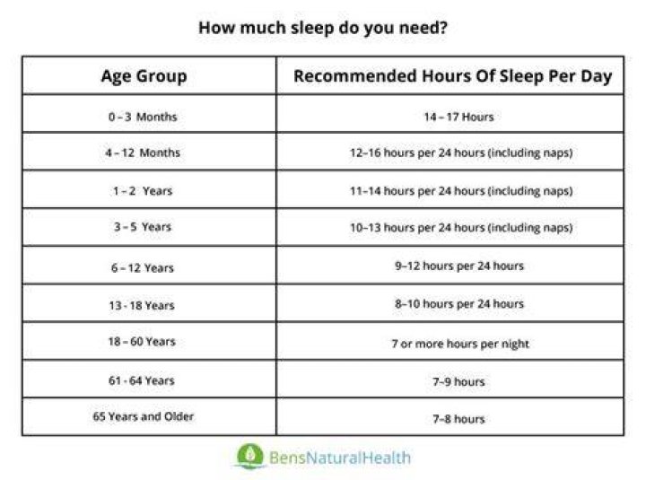 How much sleep did you get in medical school?