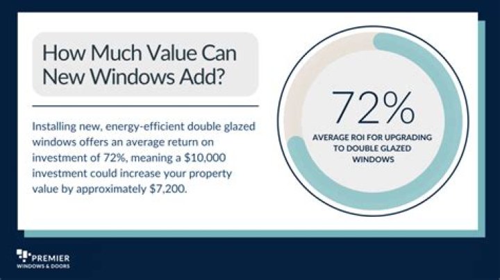 How much value does impact Windows add?