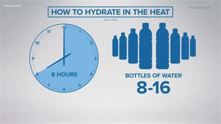 How much water must I drink a day?