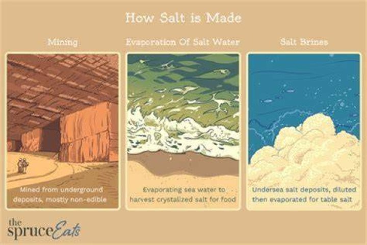 How salt is useful for teeth?