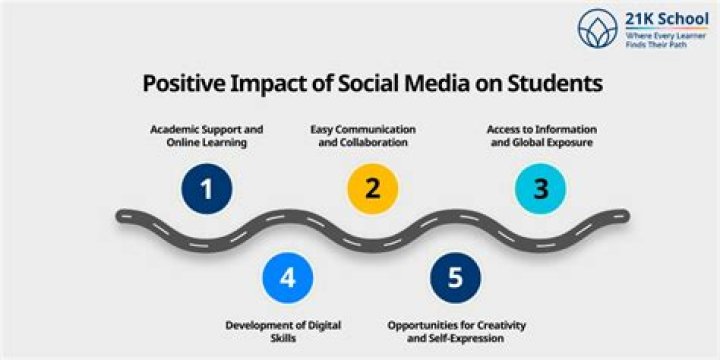 How social media is having a positive impact on our culture?