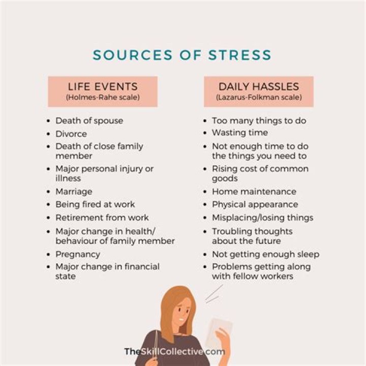 How stressful is being a psychologist?