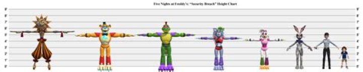 How tall is the sun animatronic?
