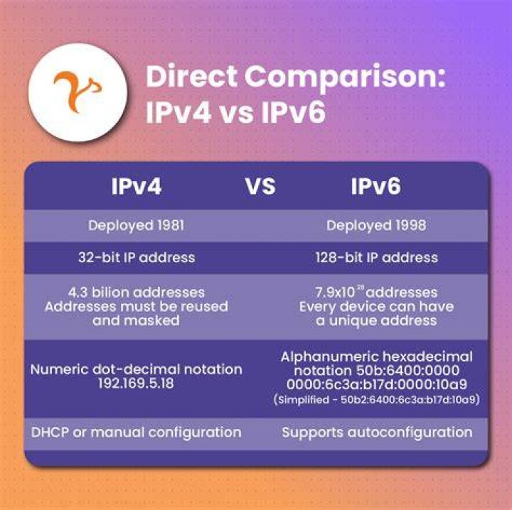 Is 1.1 1.1 IPv4 or IPv6?