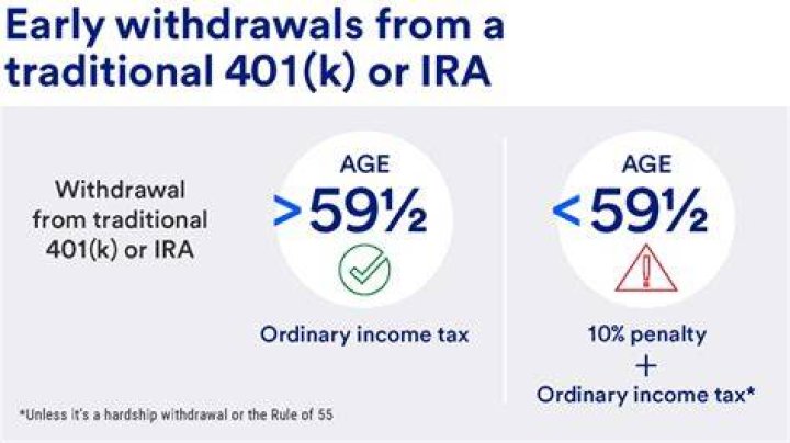 Is 401k withdrawal considered income for Social Security?
