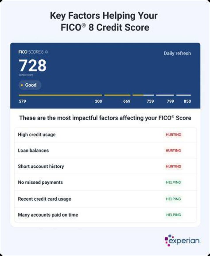 Is 782 a Good FICO score?