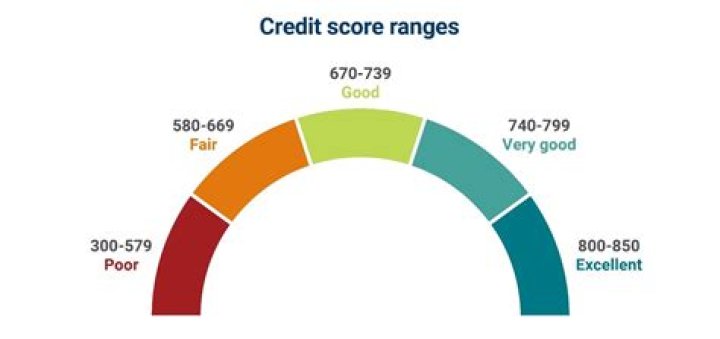 Is 827 a good credit score?