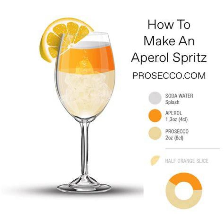 Is a glass of Prosecco a day good for you?