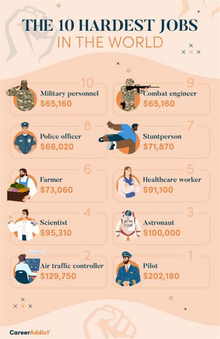 Is being a chef one of the hardest jobs?