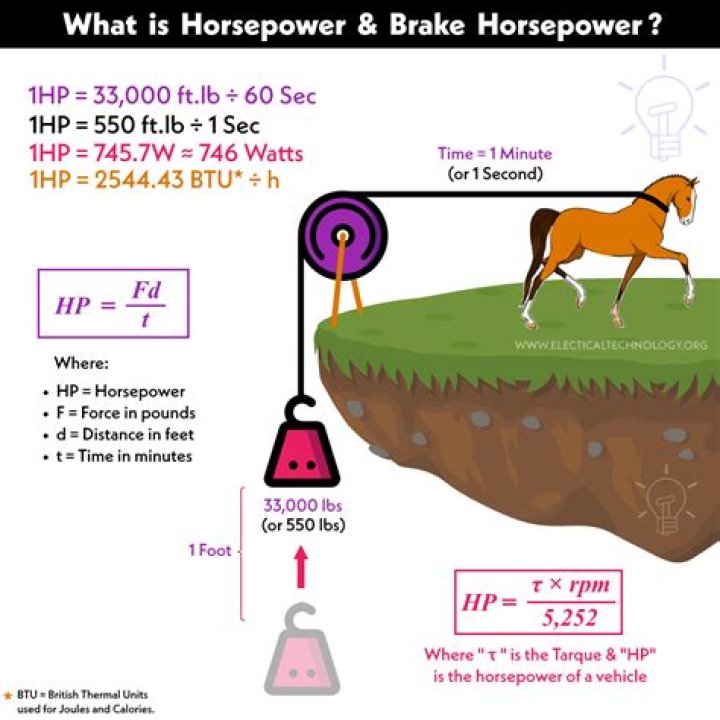 Is BHP same as cc?