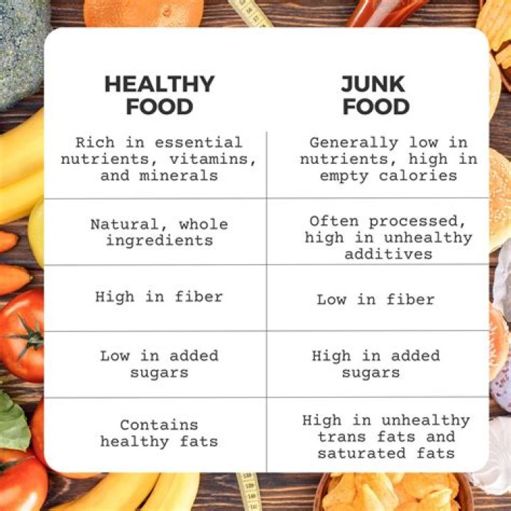 Is biscuits healthy or unhealthy?