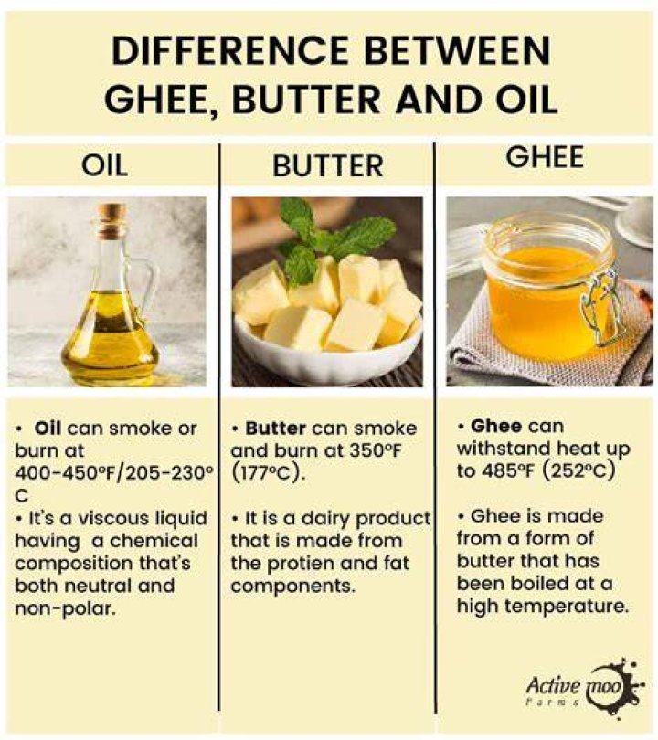 Is butter better than oil for weight loss?