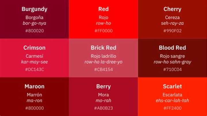 Is Colorado Spanish for red?