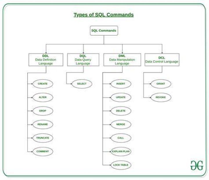 Is DCL and TCL same?