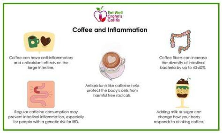 Is decaf coffee inflammatory?