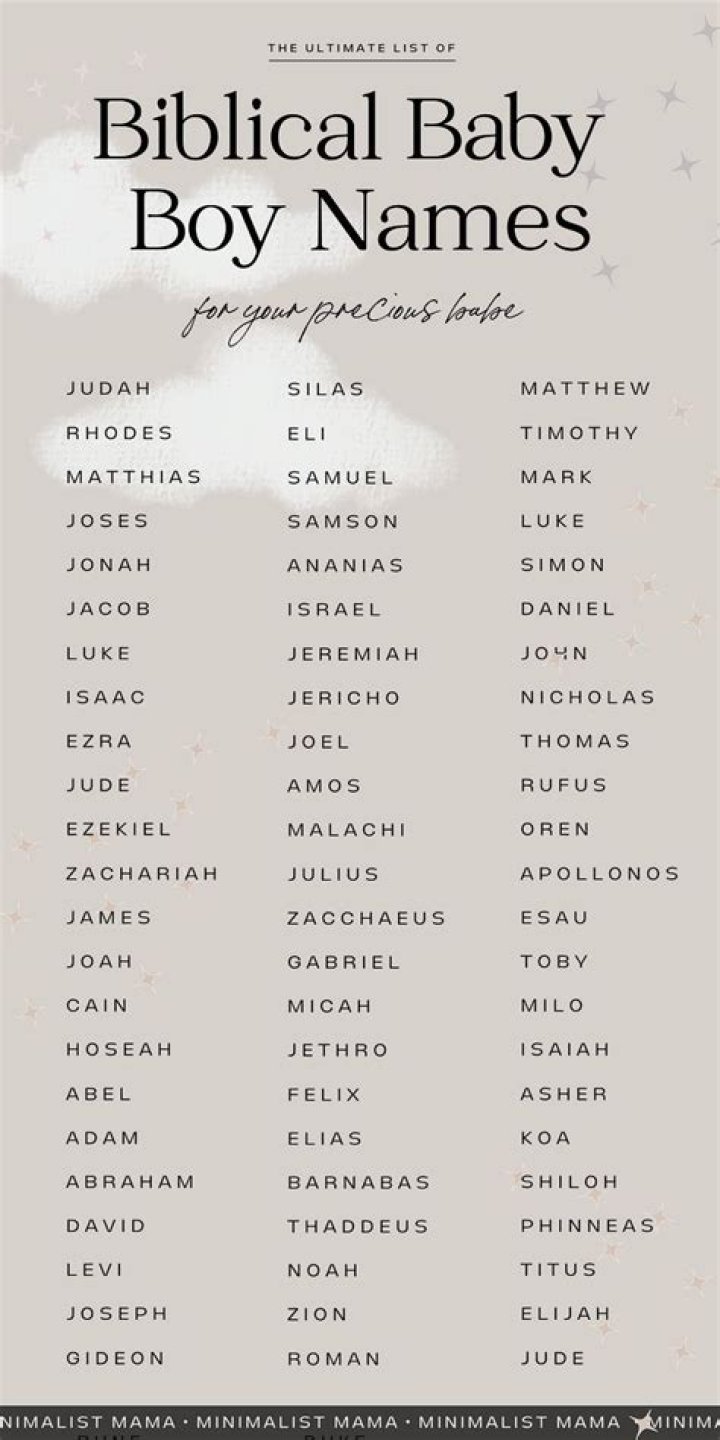 Is December a boy name?