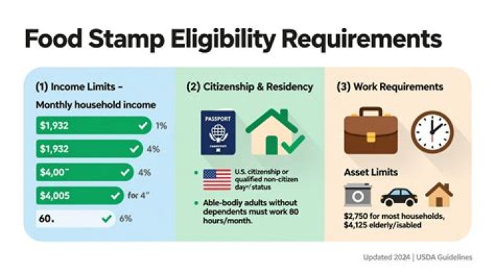 Is everyone eligible for food bank?