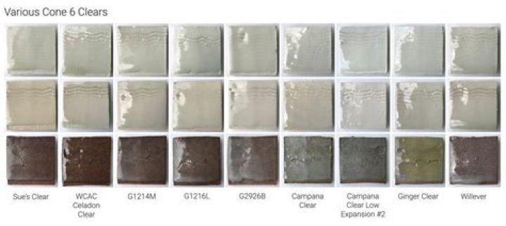 Is glaze the same as sealer?