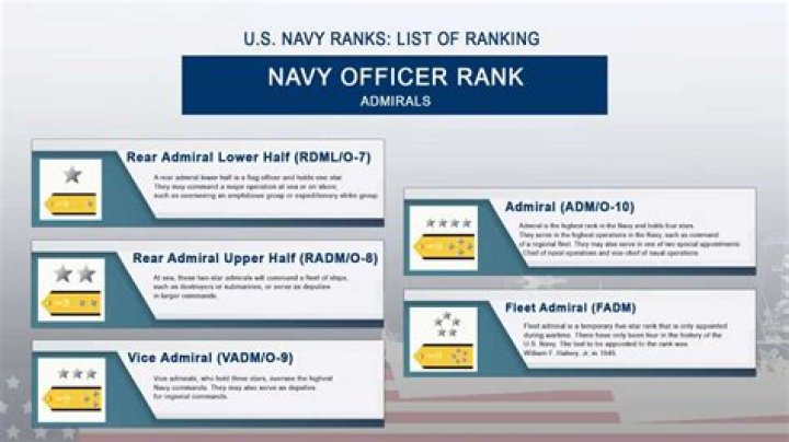 Is Grand Admiral a real rank?