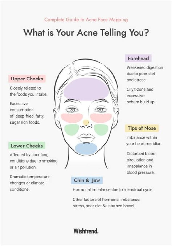 Is having acne good?